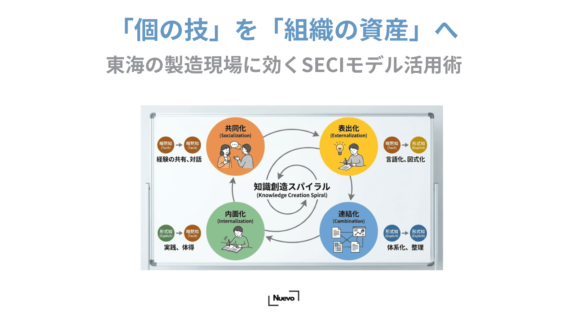 「個の技」を「組織の資産」へ。東海の製造現場に効くSECIモデル活用術