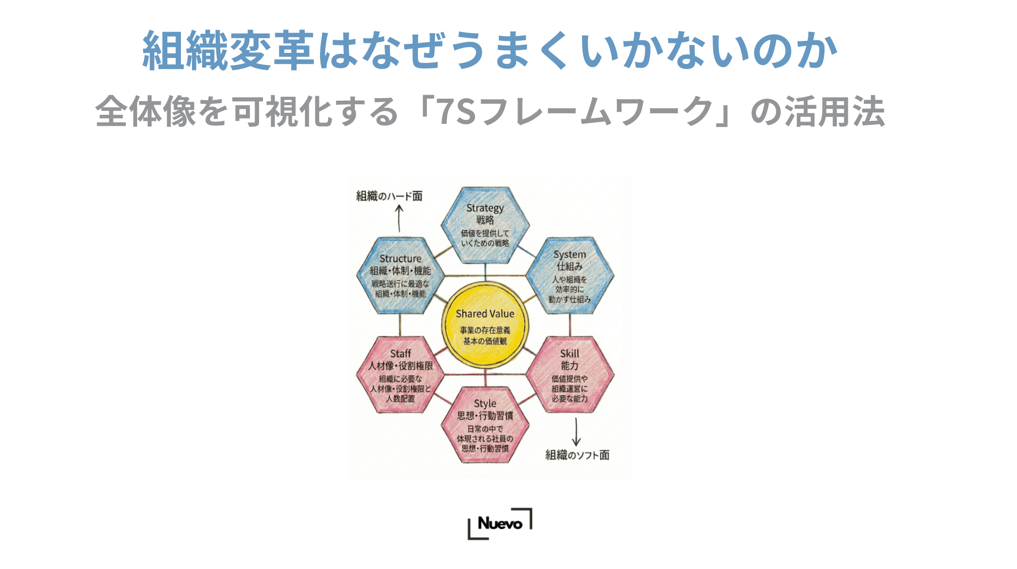 組織変革はなぜうまくいかないのか。全体像を可視化する「7Sフレームワーク」の活用法