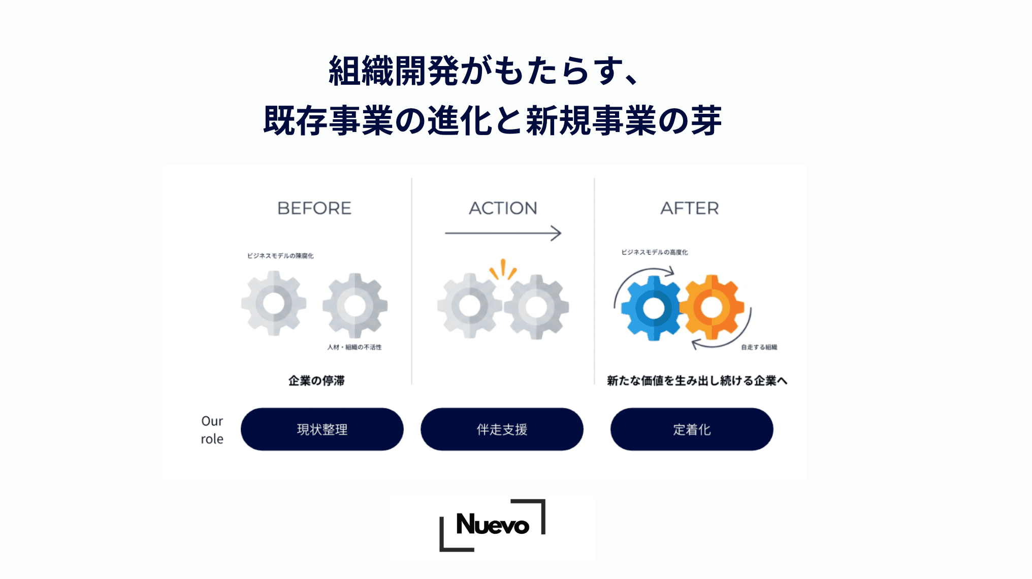 企業を蝕む「静かな倒産」を防げ。東海の伝統企業が挑む組織OS刷新