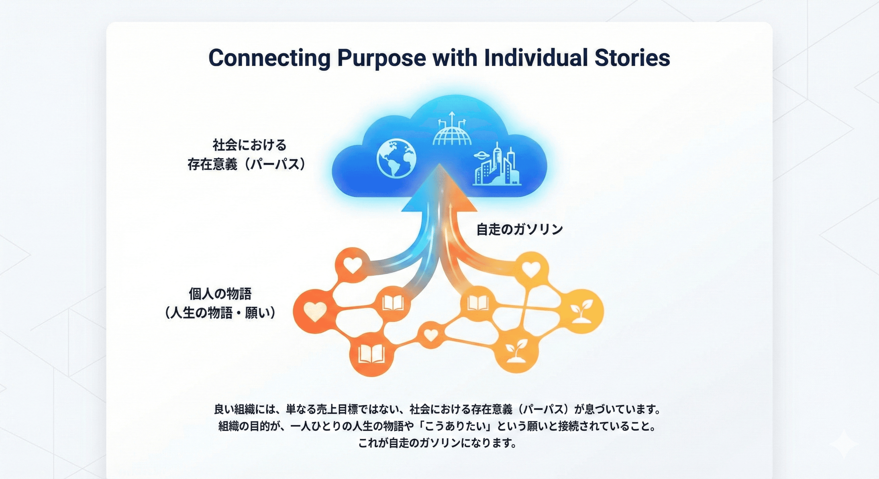 なぜ今、リーダーには「対話」が必要なのか? 組織を自走させるコミュニケーションの再定義