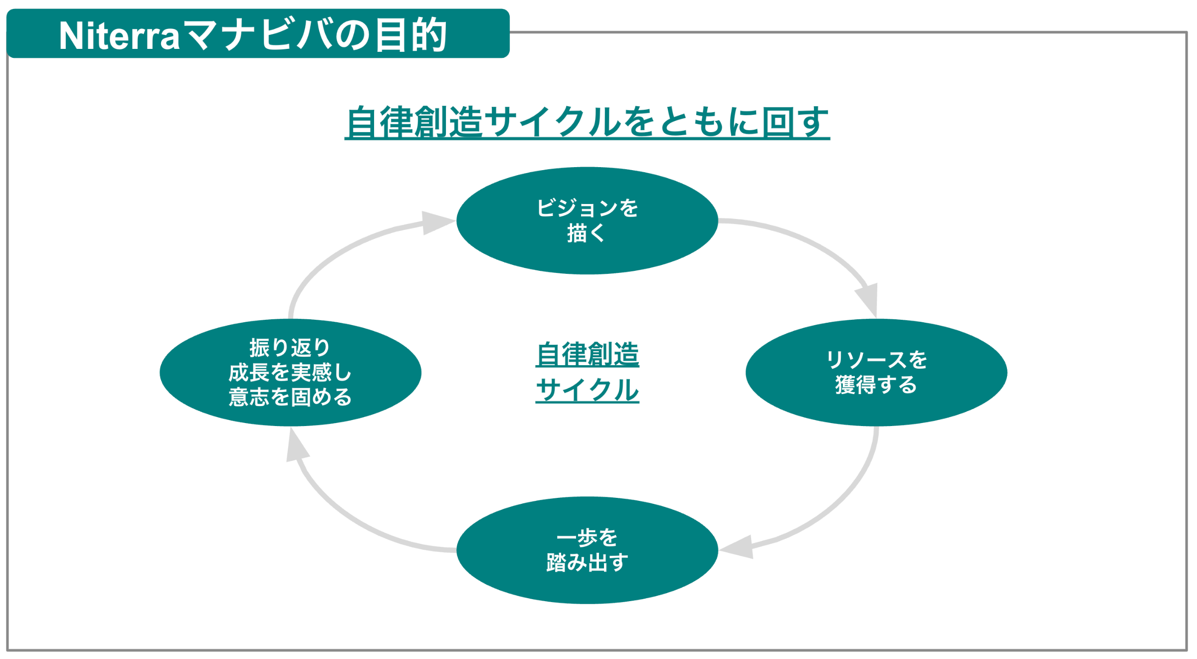 プロジェクトの目的