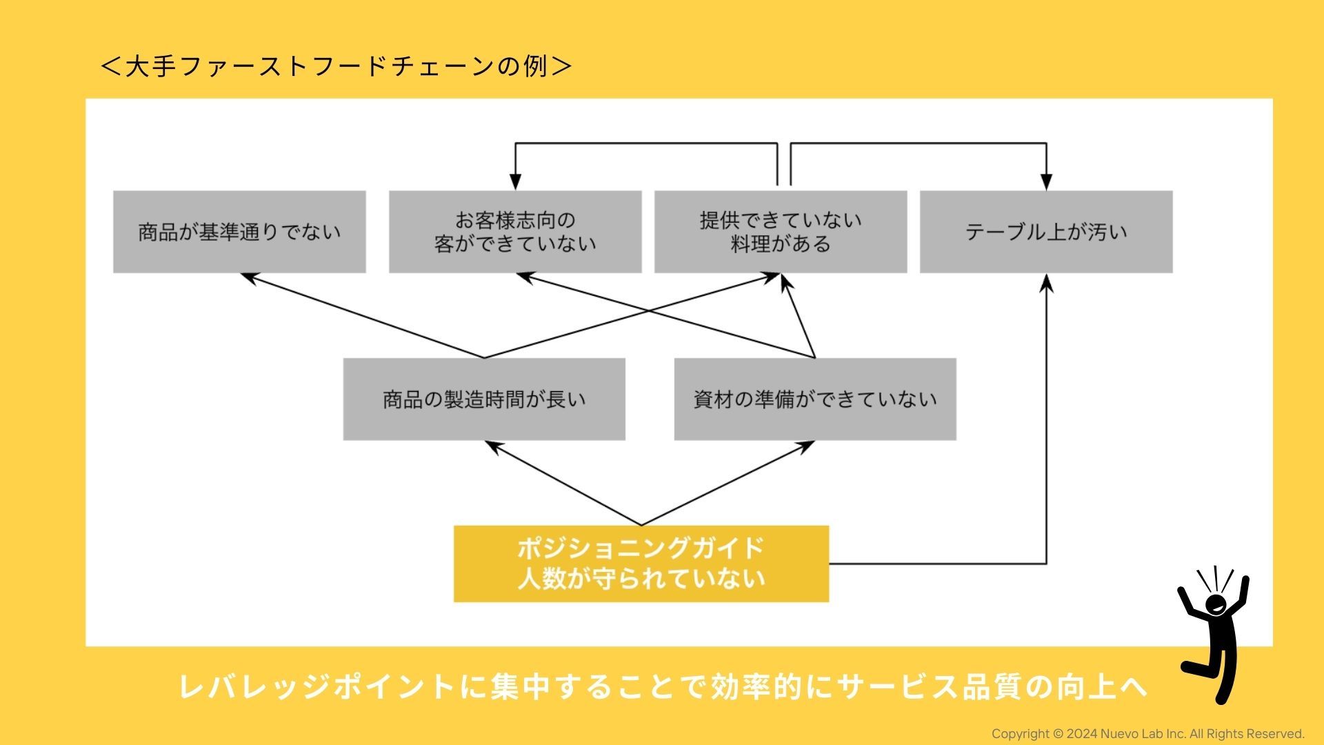 レバレッジの考え方