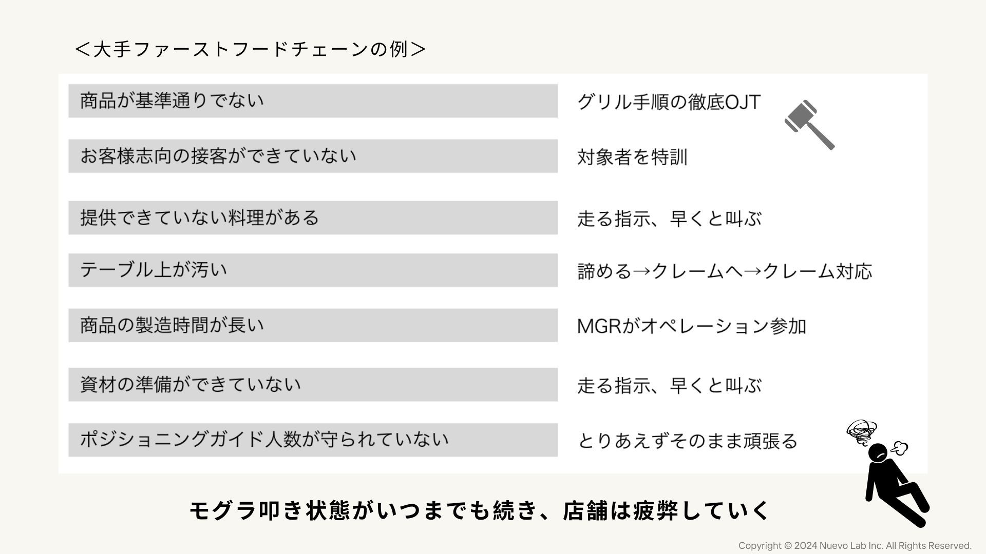 起こりがちな問題
