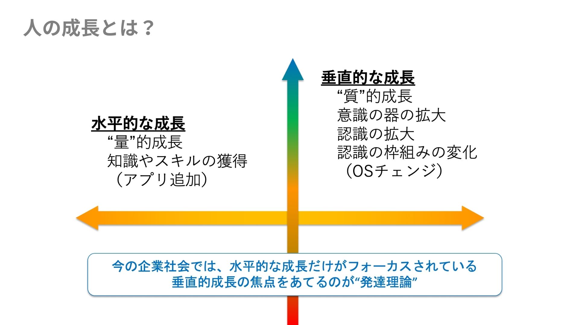水平的成長と垂直的成長